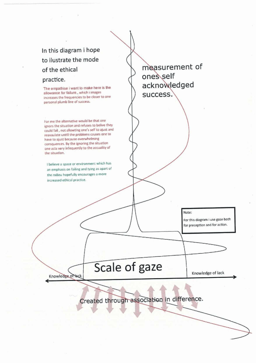 A diagram of scale